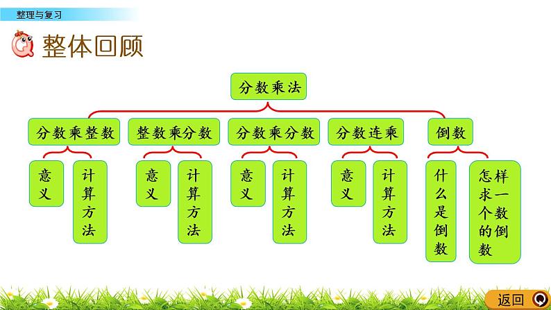 1.10  《整理与复习》PPT课件第2页