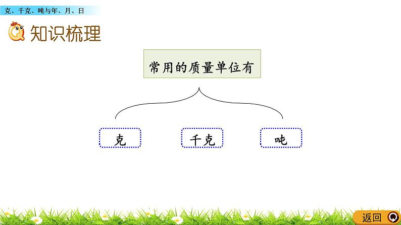 9.4 《克、千克、吨与年、月、日》课件03