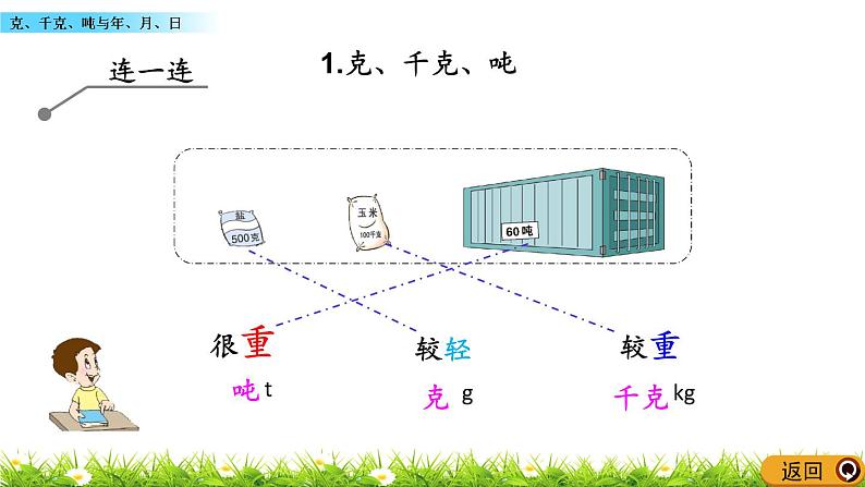 9.4 《克、千克、吨与年、月、日》课件05