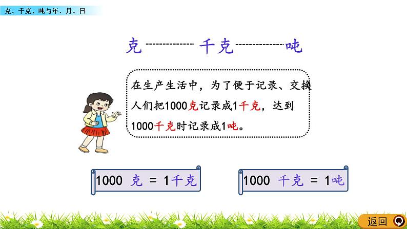 9.4 《克、千克、吨与年、月、日》课件06