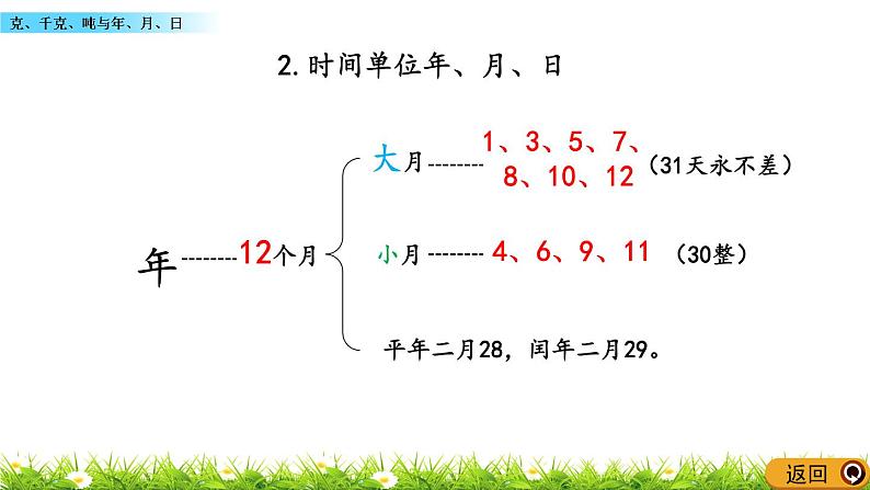 9.4 《克、千克、吨与年、月、日》课件07