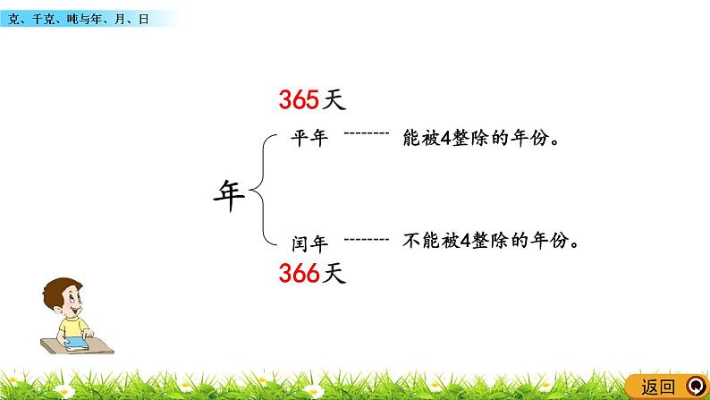 9.4 《克、千克、吨与年、月、日》课件08