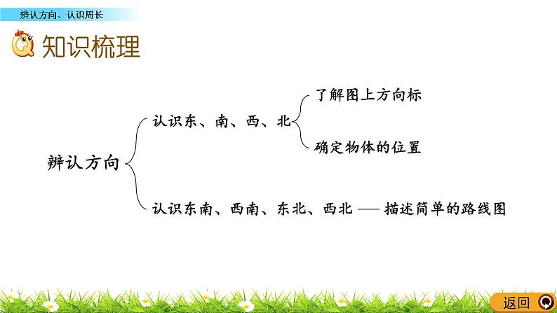 9.5 《辨认方向、认识周长》课件03