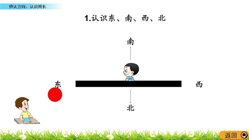 9.5 《辨认方向、认识周长》课件05