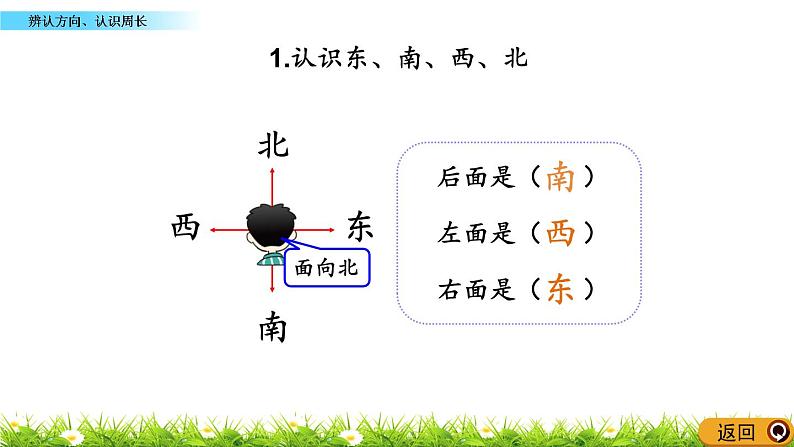 9.5 《辨认方向、认识周长》课件06