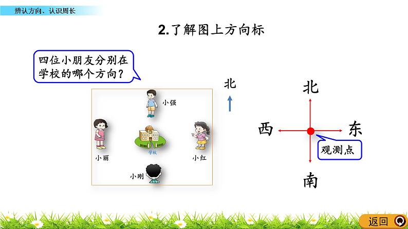 9.5 《辨认方向、认识周长》课件07