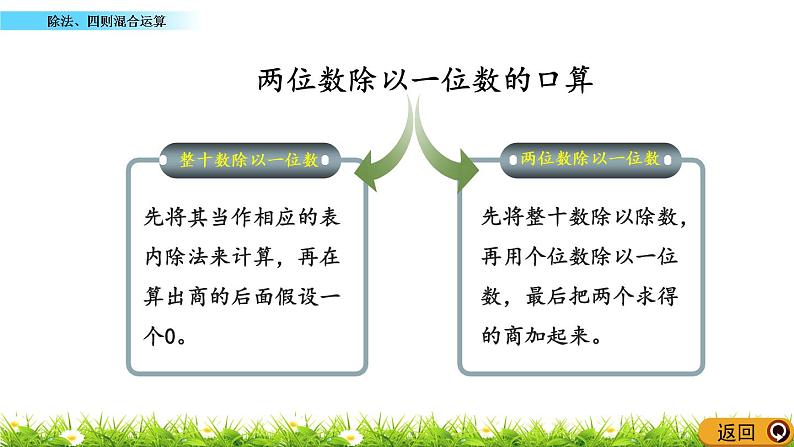 9.3 《除法、四则混合运算》课件06