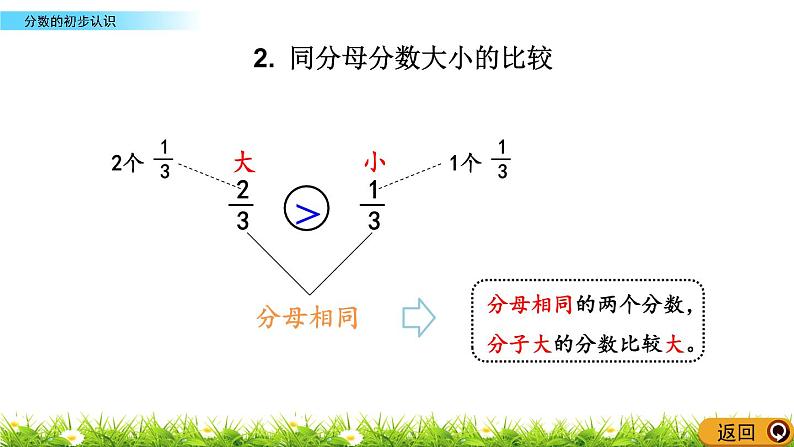 9.1 《分数的初步认识》课件06