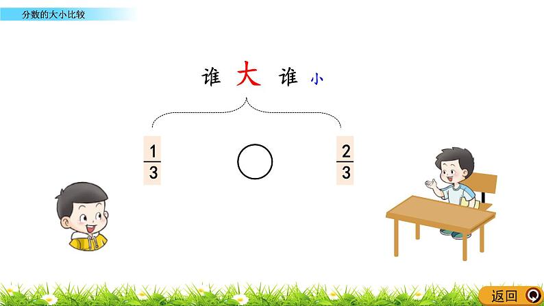 8.2 《分数的大小比较》课件第3页