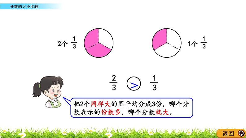 8.2 《分数的大小比较》课件第7页