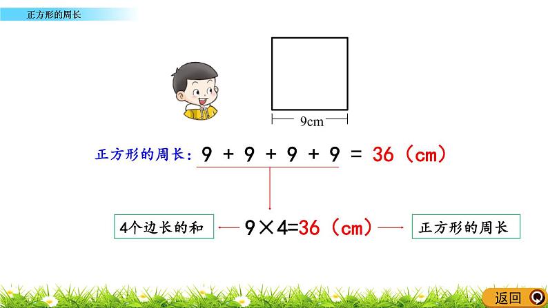 7.4 《正方形的周长》课件07