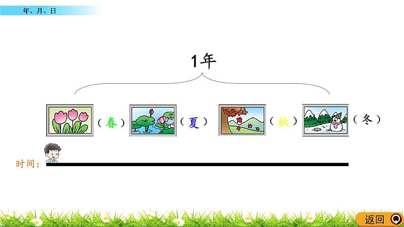 6.1 《年、月、日》课件03
