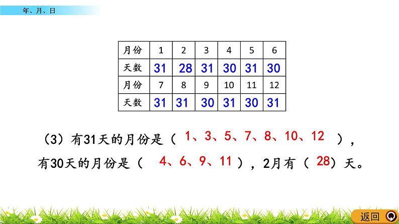 6.1 《年、月、日》课件08