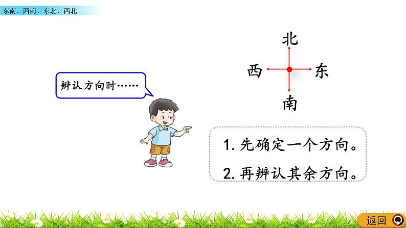 3.3 《东南、西南、东北、西北》课件第4页