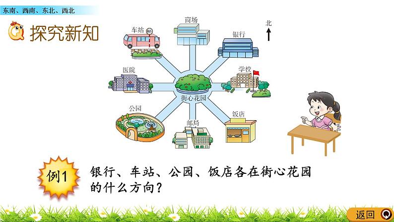 3.3 《东南、西南、东北、西北》课件第6页