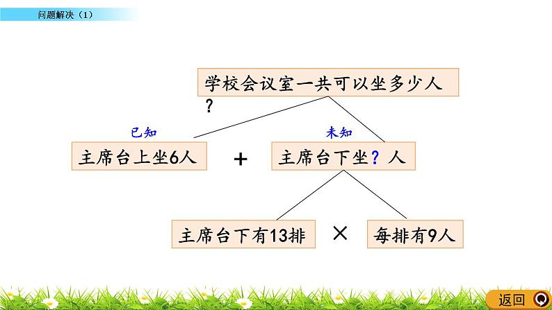 2.14 《问题解决（1）》课件08