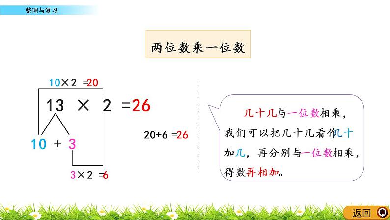 2.17 《整理与复习》课件04