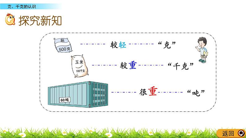 1.1 《克、千克的认识》课件03