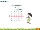1.4 《稱體重》課件
