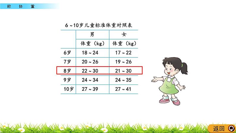 1.4 《称体重》课件05