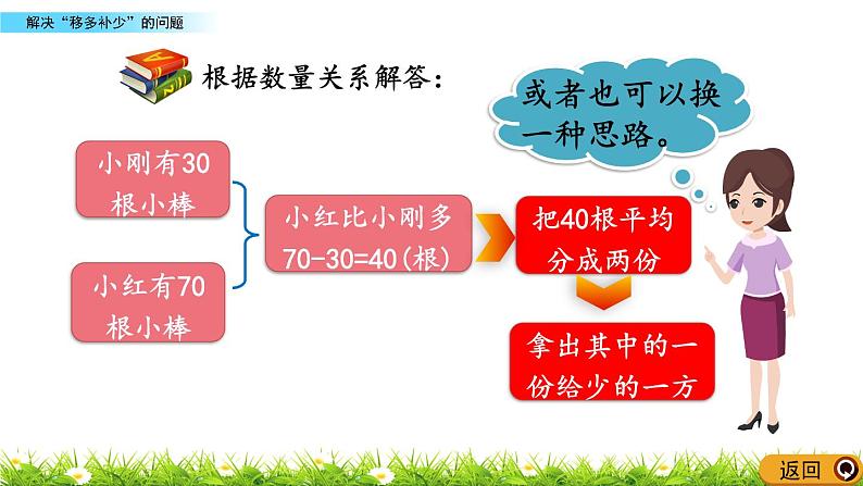 4.6 解决“移多补少”的问题  PPT课件05