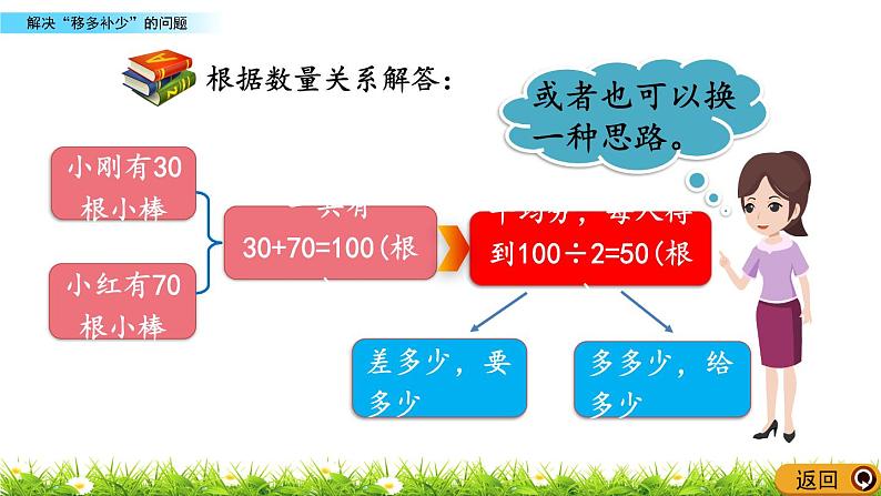 4.6 解决“移多补少”的问题  PPT课件07