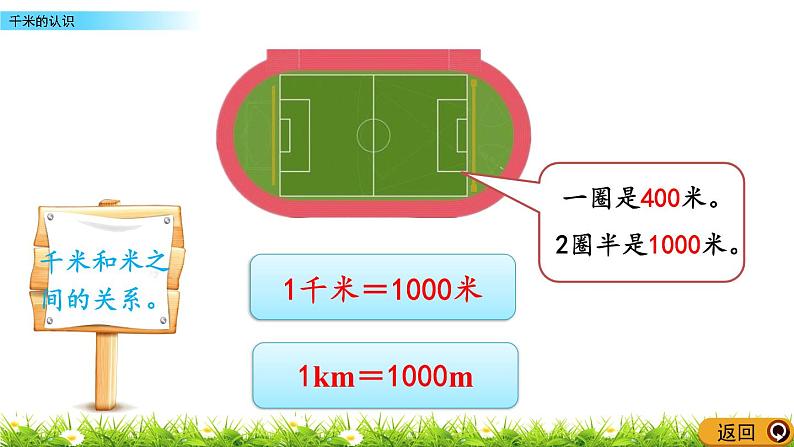 2.1 千米的认识   PPT课件06