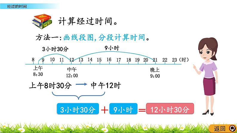 7.2 经过的时间   PPT课件05