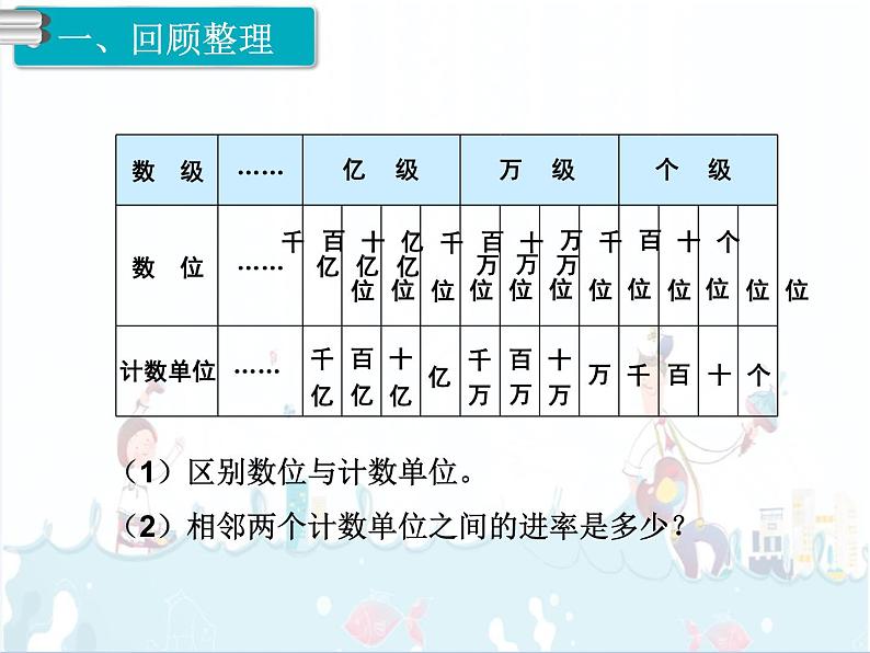 9、第1课时《多位数的认识》课件第2页