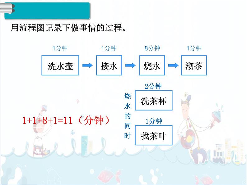 8、第1课时《数学广角（1）》课件05