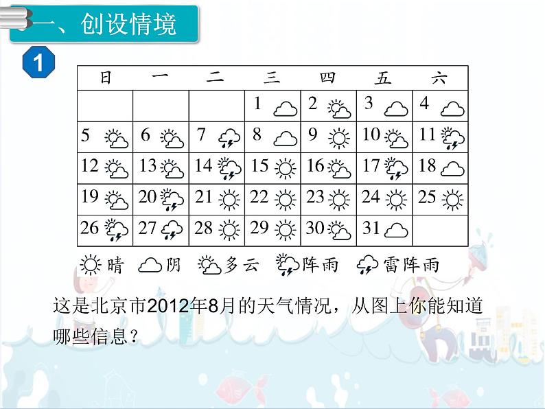 7、第1课时《条形统计图（1）》课件第2页