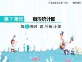 7、第1课时《扇形统计图》课件