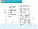 6、都7课时《整理和复习》课件