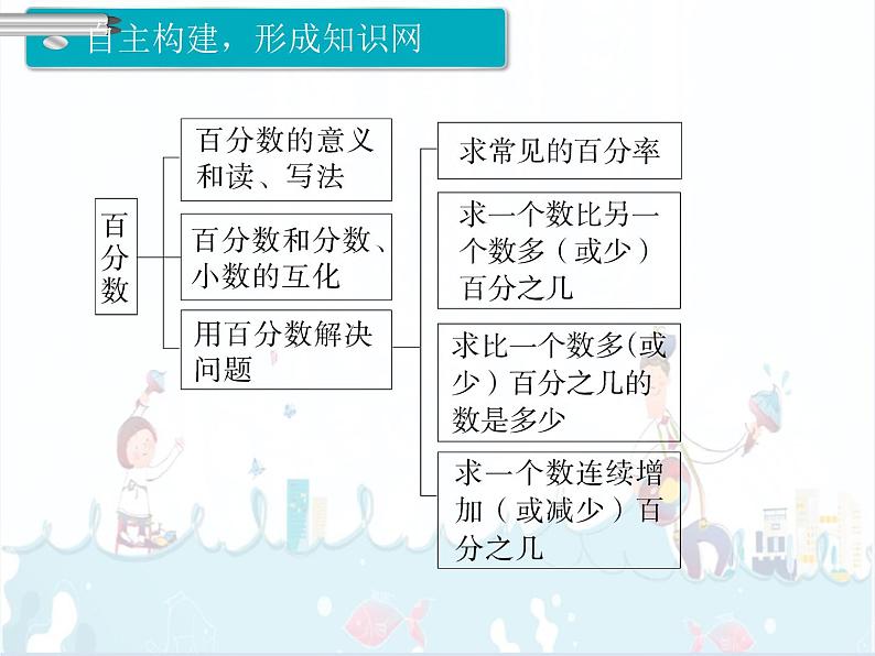 6、都7课时《整理和复习》课件02