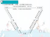 6、都7课时《整理和复习》课件