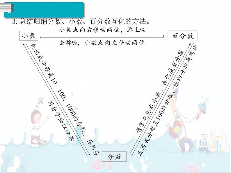 6、都7课时《整理和复习》课件04