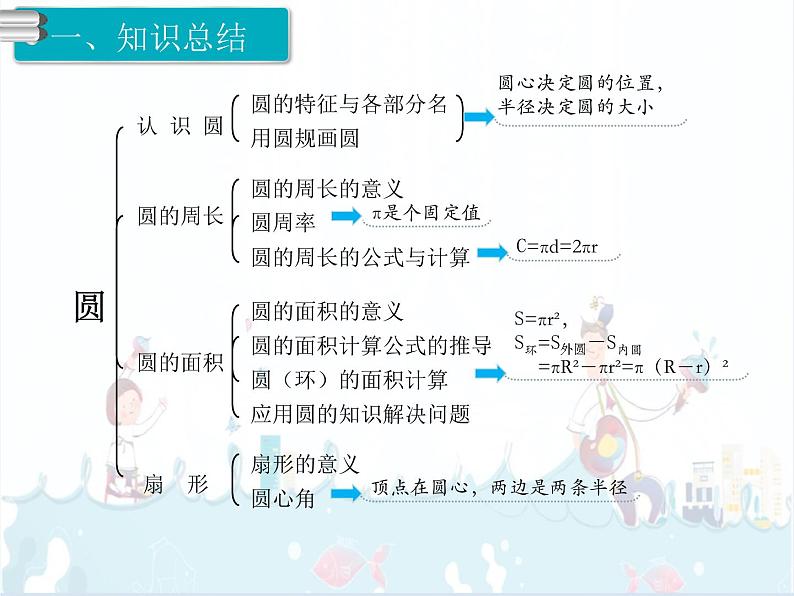 5、第8课时《整理和复习》课件02