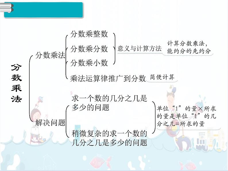 1、第10课时《整理和复习》课件02