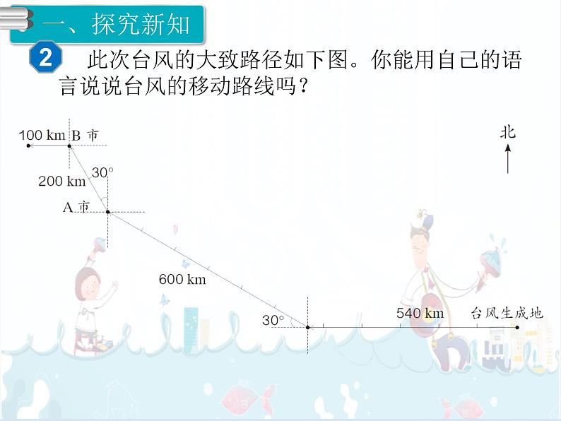 2、第3课时《描述并绘制路线图》课件02