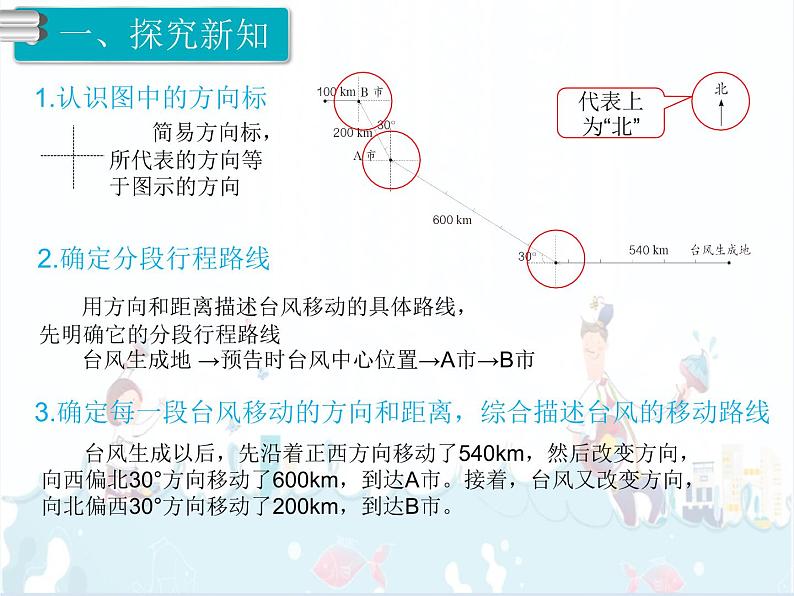 2、第3课时《描述并绘制路线图》课件03