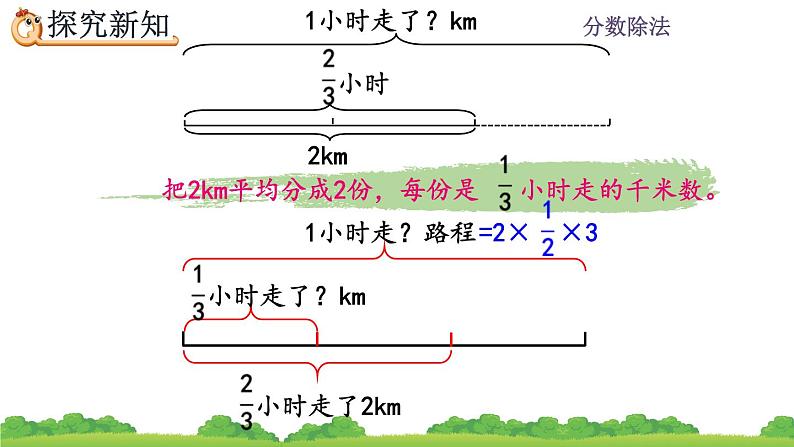 3.2.2《 一个数除以分数》课件06