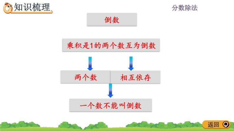 3.3 《整理和复习》同步练习03