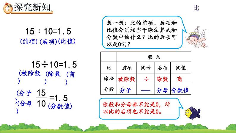 4.1 《比的意义》课件08