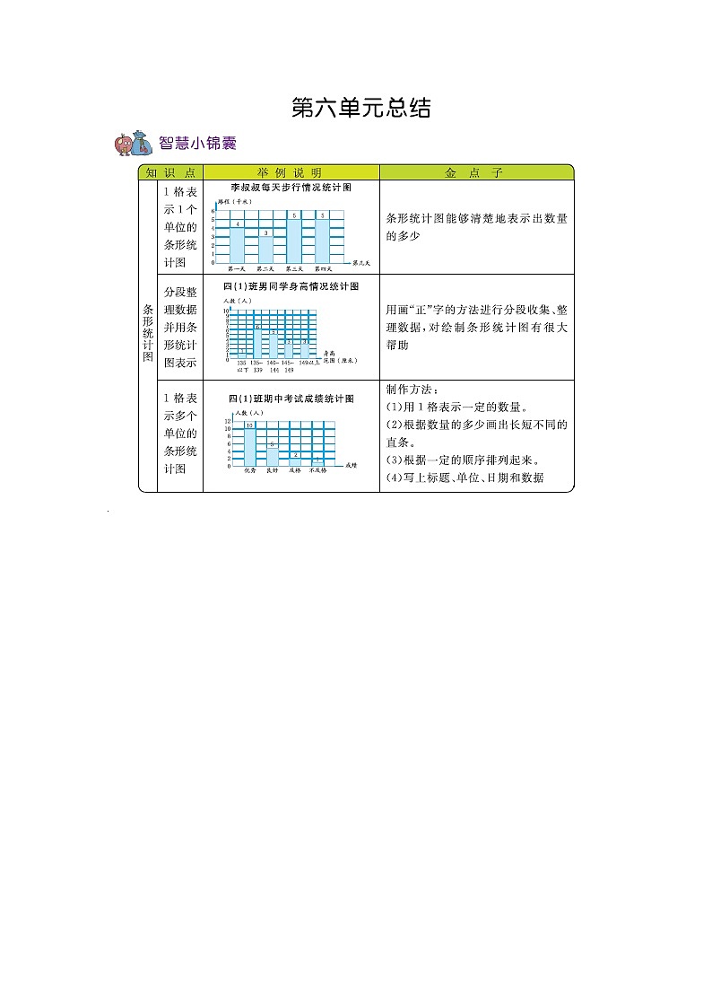 第六单元总结  知识点01