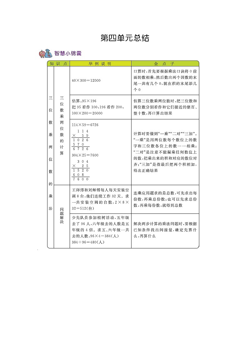 第四单元总结  知识点01