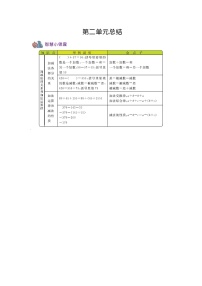 小学数学西师大版四年级上册二 加减法的关系和加法运算律综合与测试学案