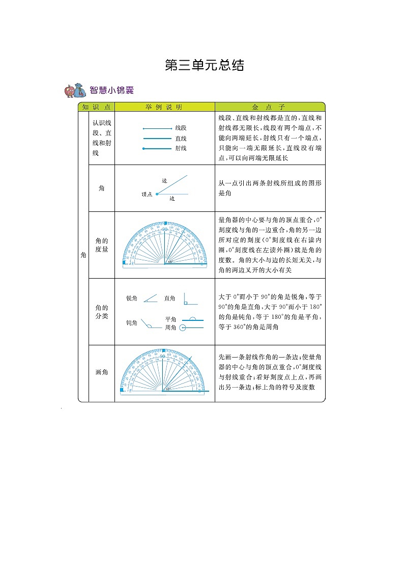 第三单元总结  知识点01