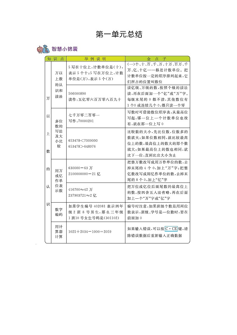 第一单元总结  知识点01