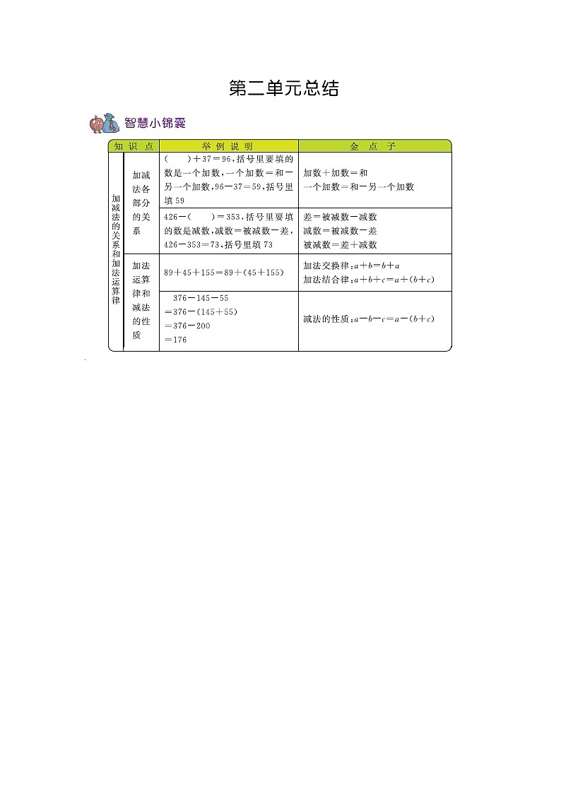第九单元总结  知识点02