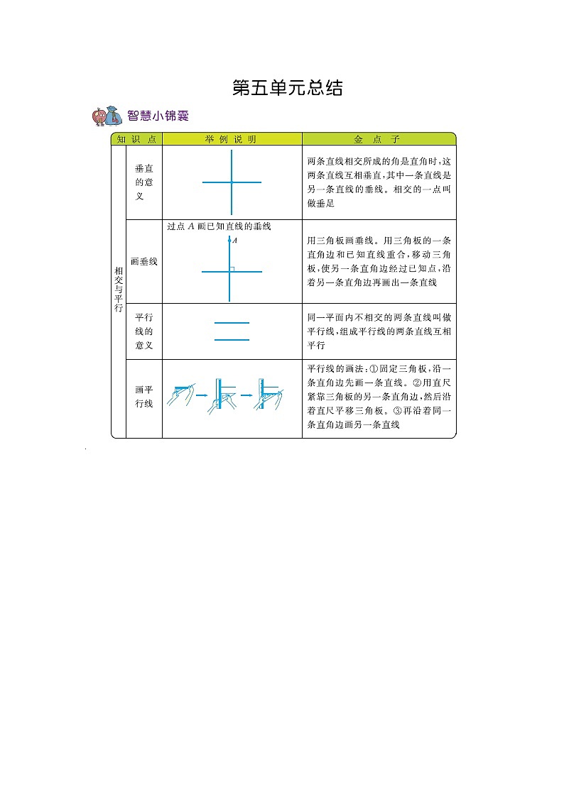 第五单元总结  知识点01